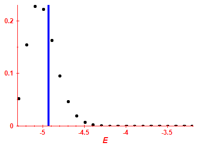Strength function